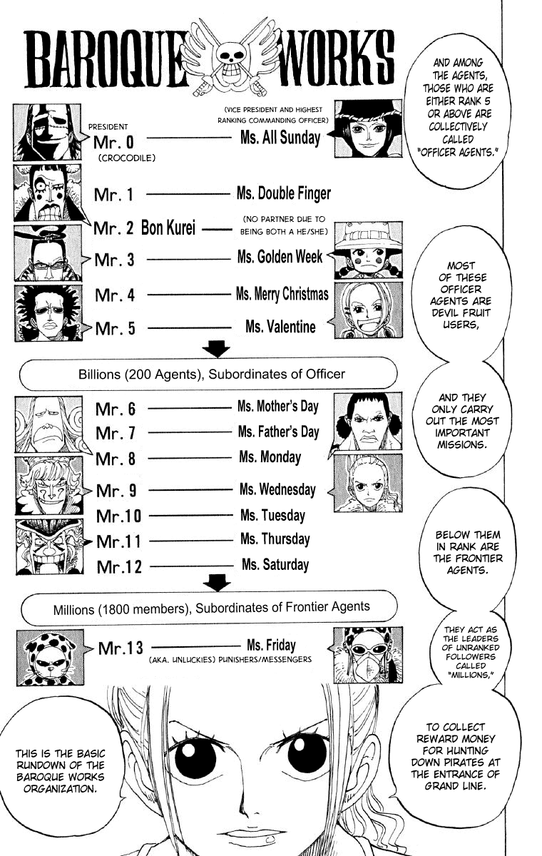 One Piece - Chapter 155 - Page 16