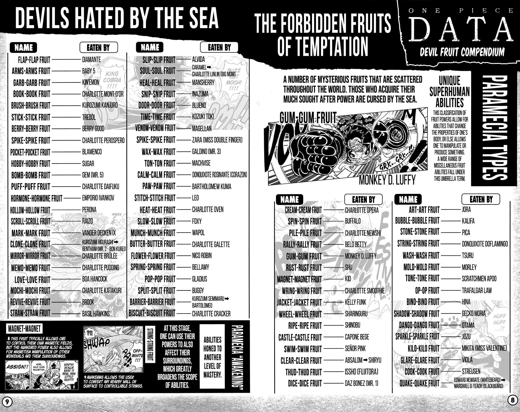 One Piece - Chapter 1053.3 - Page 6