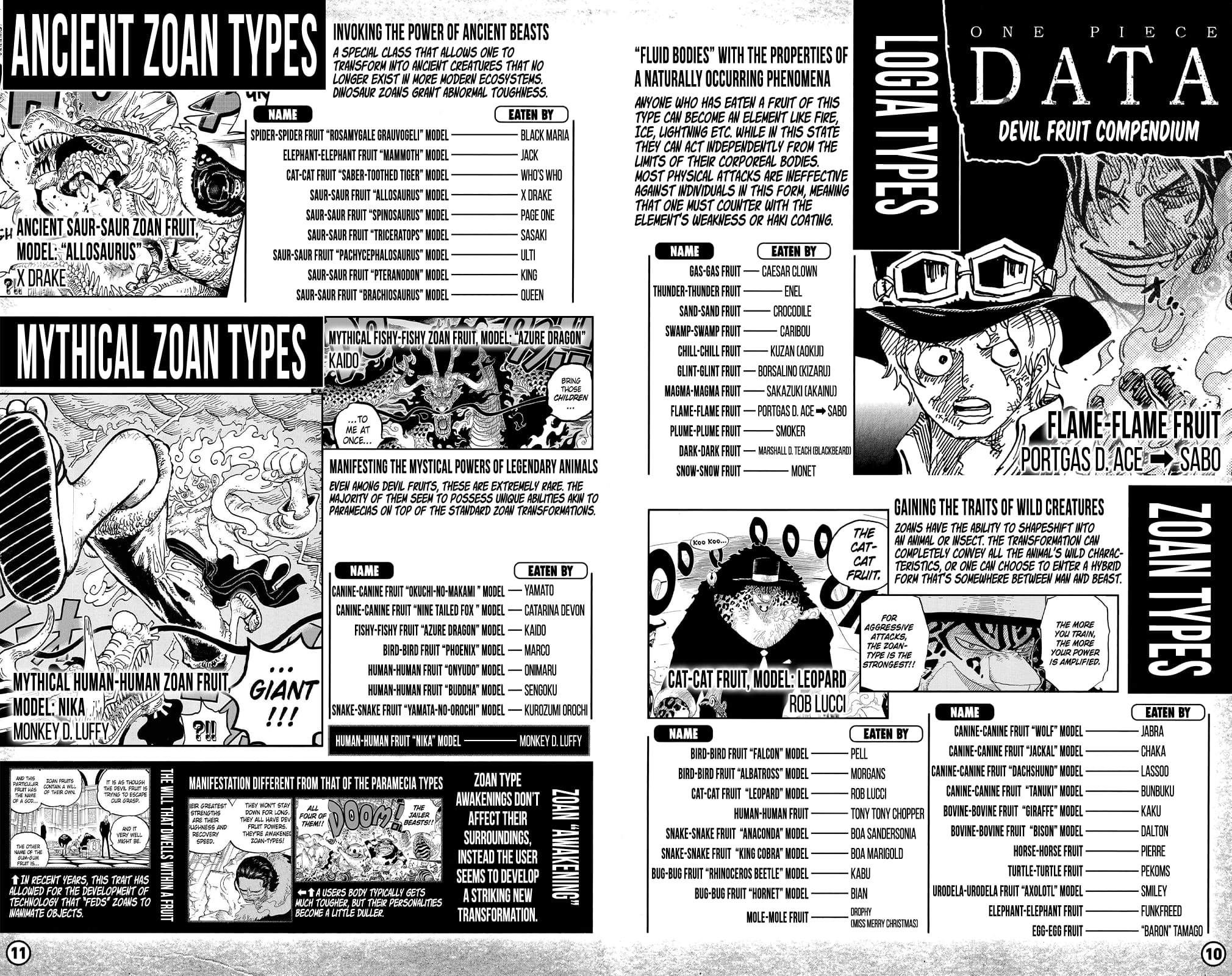 One Piece - Chapter 1053.3 - Page 7