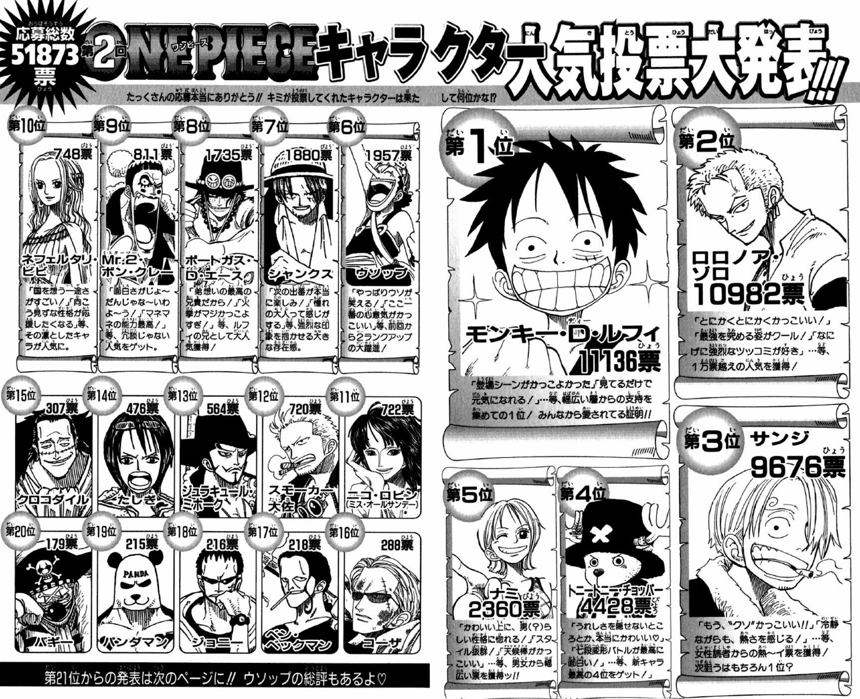 One Piece - Chapter 226 - Page 21