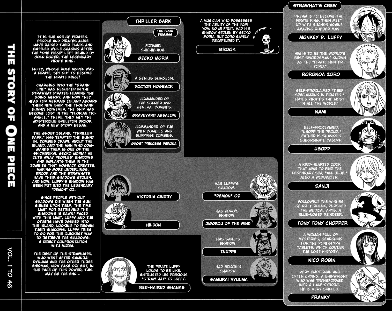 One Piece - Chapter 471 - Page 10