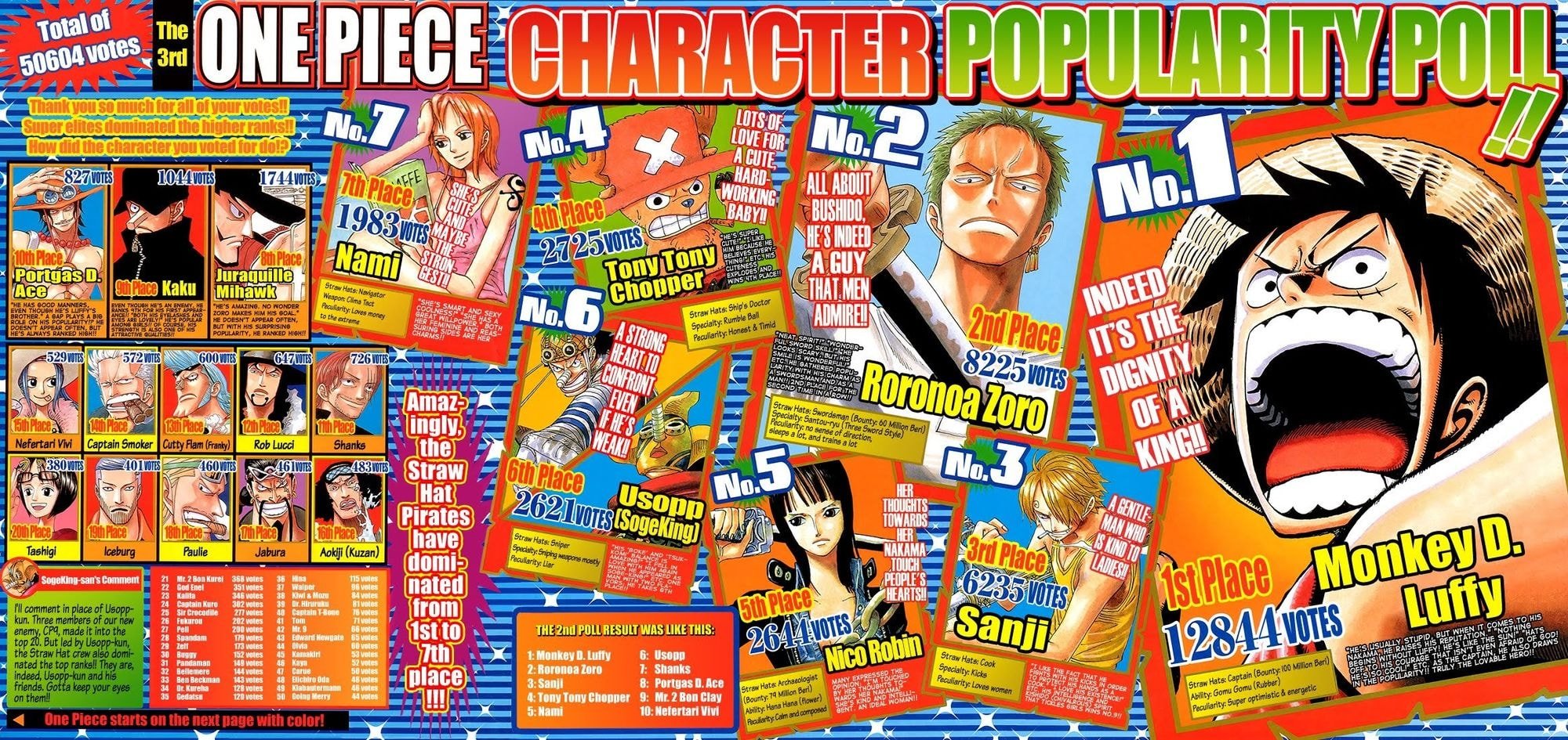 One Piece - Chapter 419 - Page 1