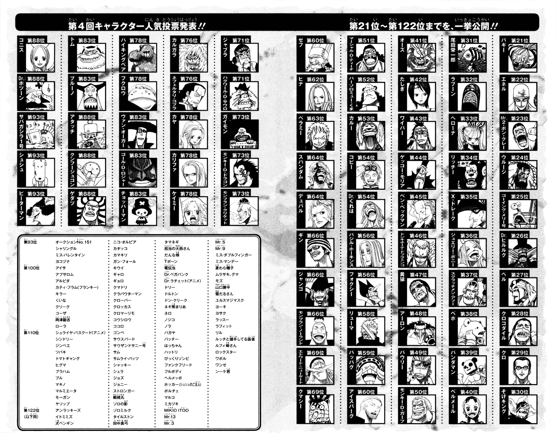 One Piece - Chapter 541 - Page 2