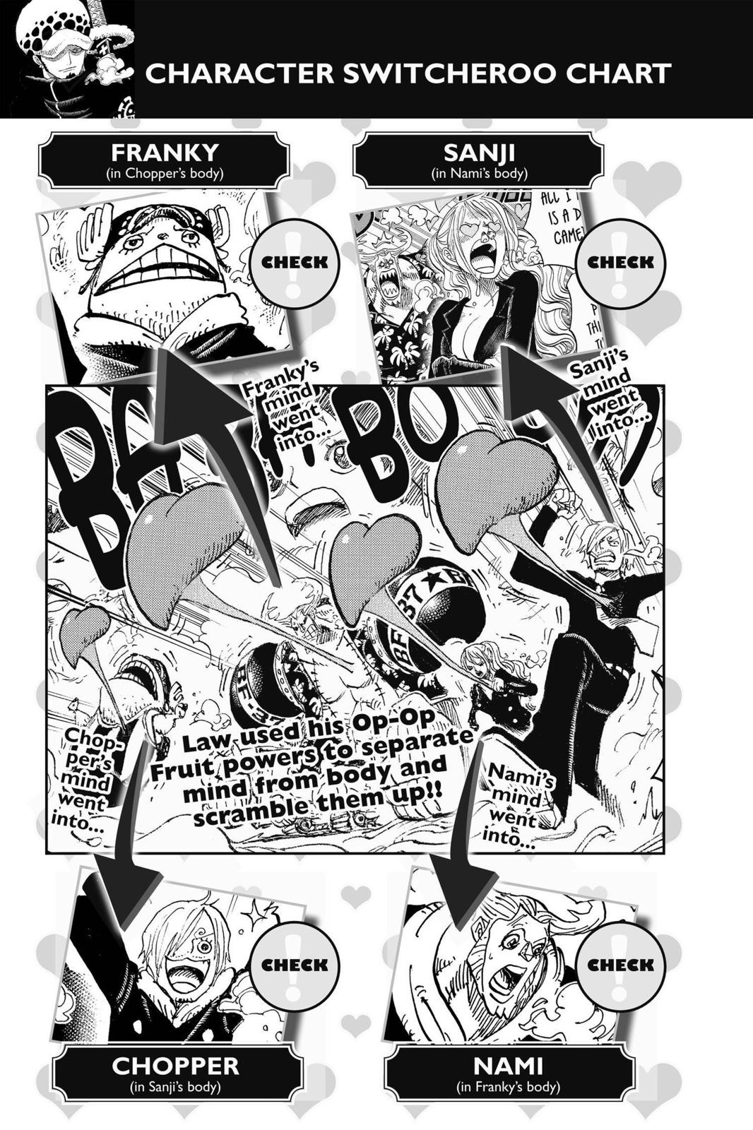 One Piece - Chapter 668 - Page 8