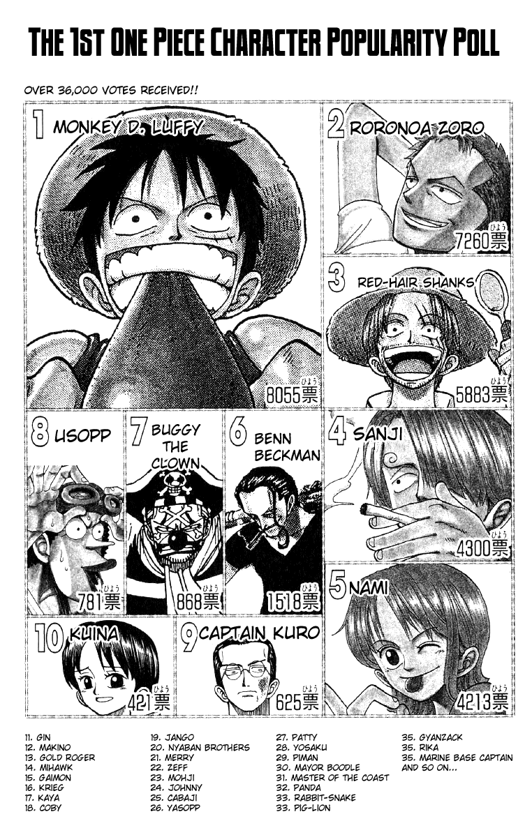 One Piece - Chapter 60 - Page 20