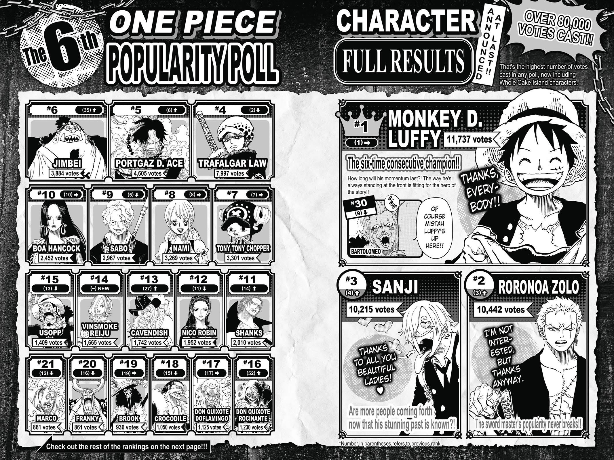 One Piece - Chapter 879 - Page 17