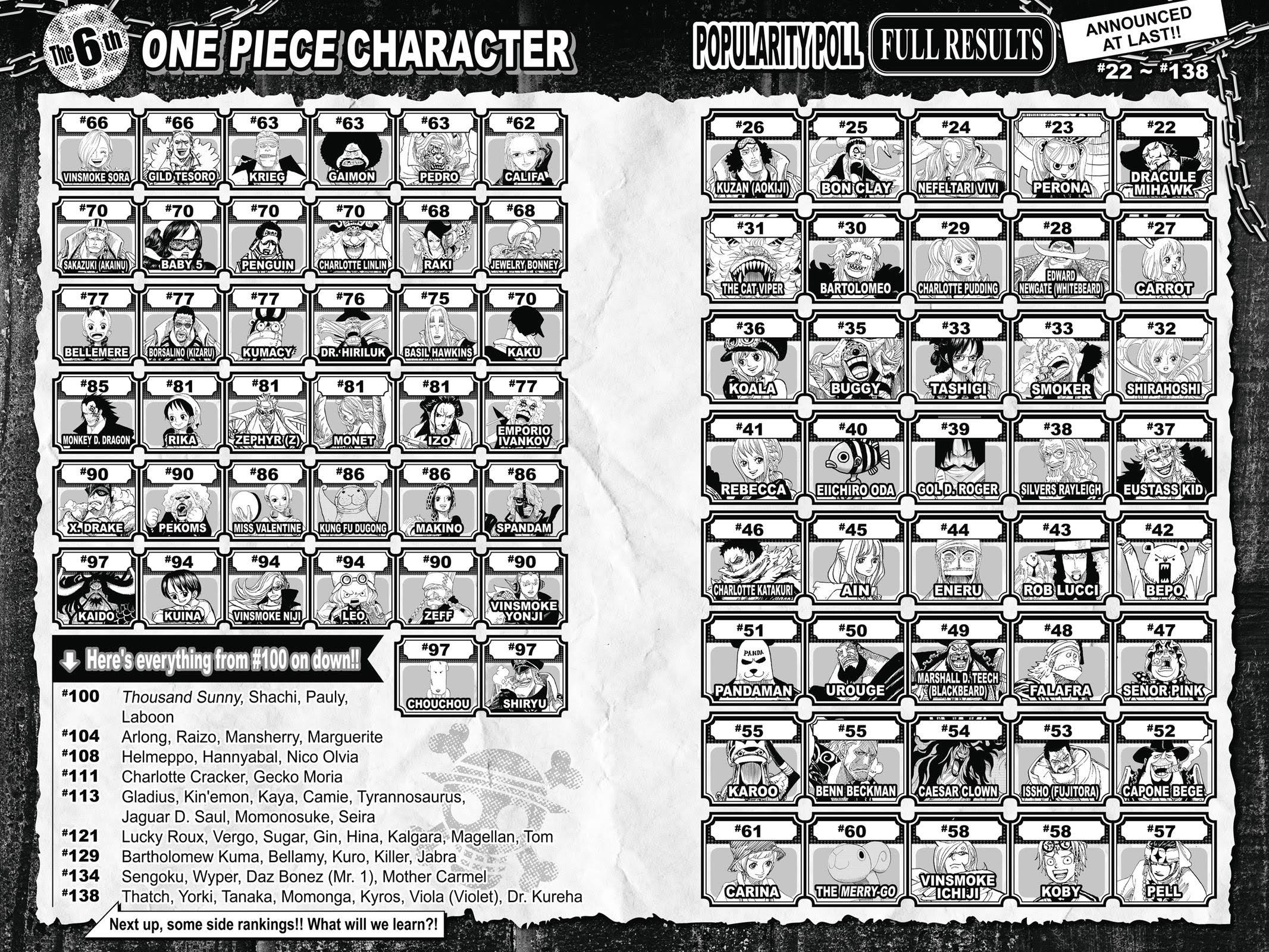 One Piece - Chapter 879 - Page 18