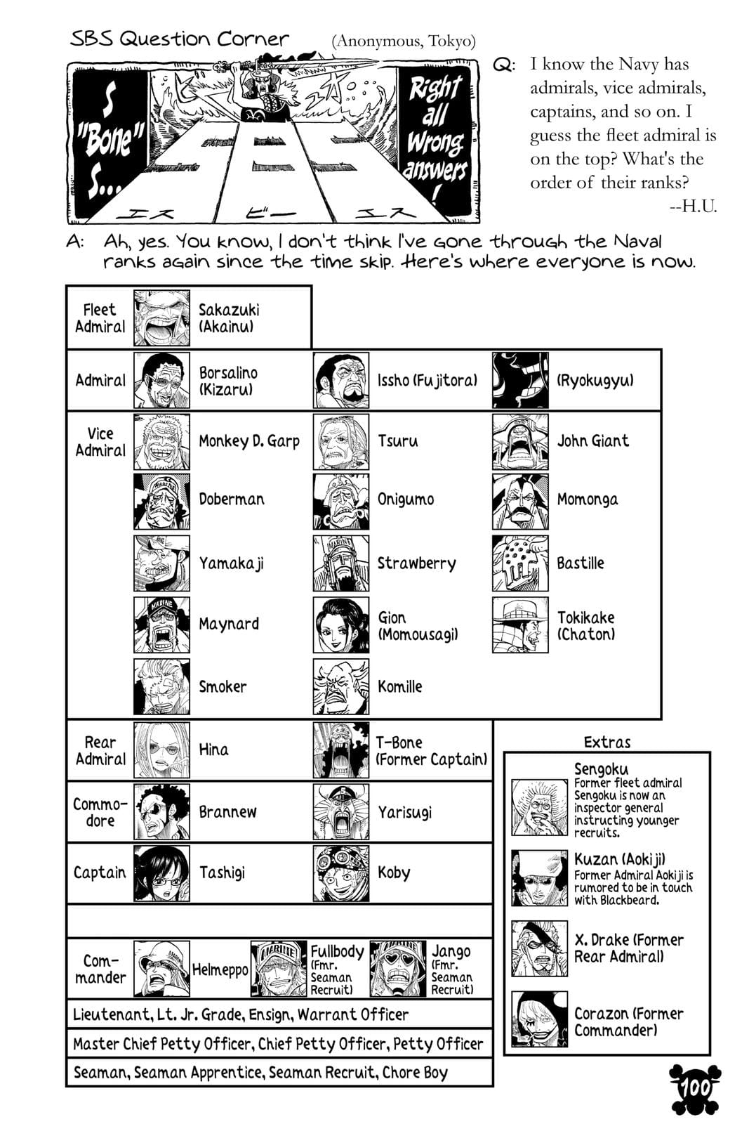 One Piece - Chapter 989 - Page 2